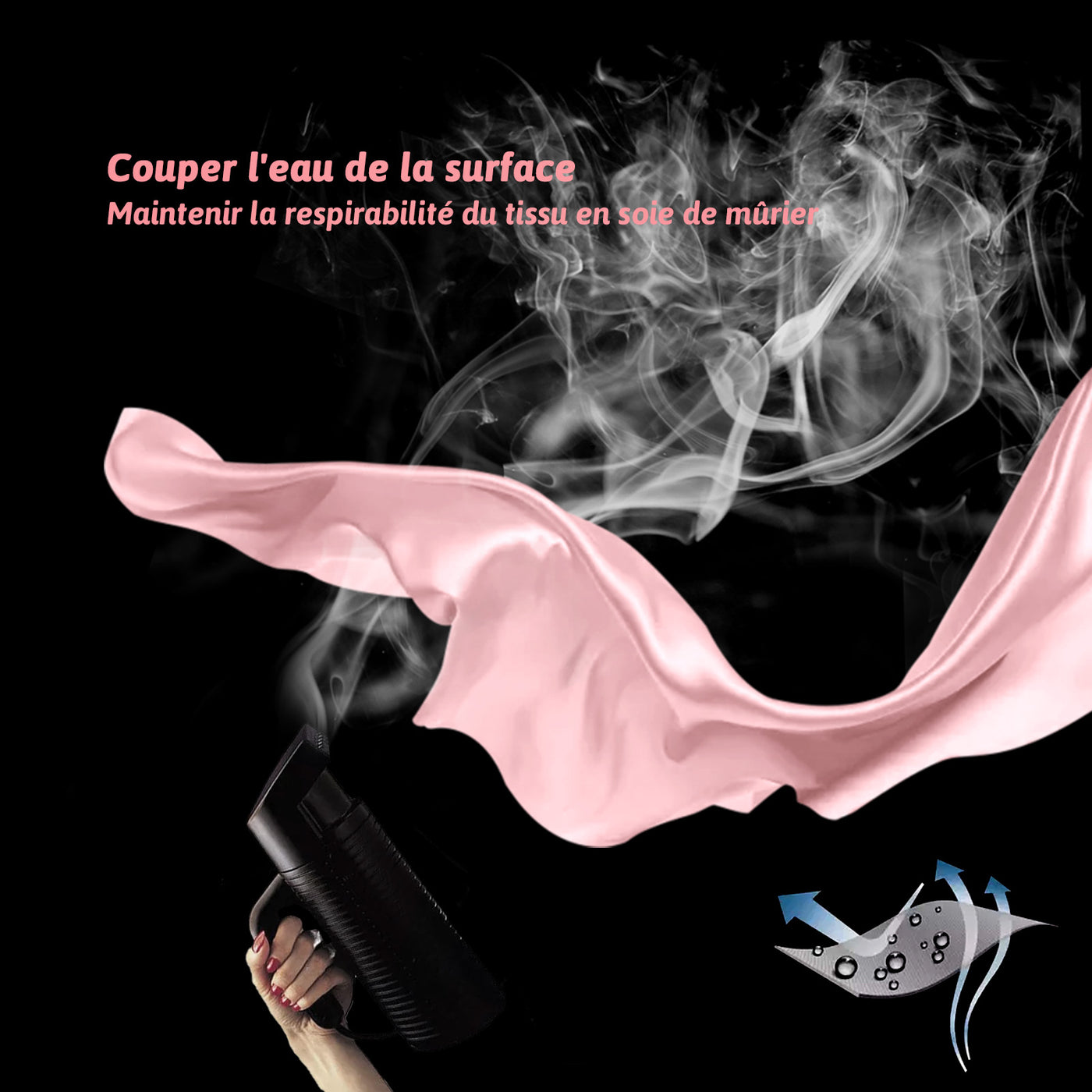 Technologie respirante et facile à nettoyer